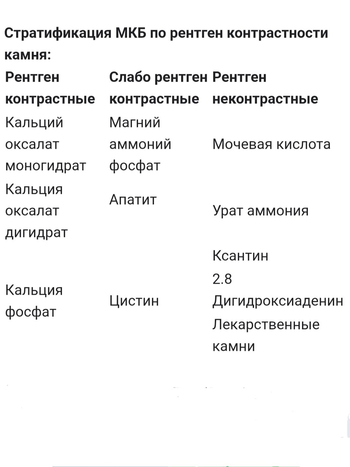 Стратификация МКБ